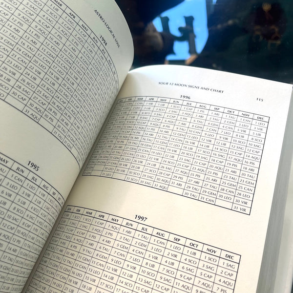 Astrological Love - Vintage 1982